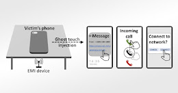 Attackers Can Use Electromagnetic Signals to Control Touchscreens Remotely