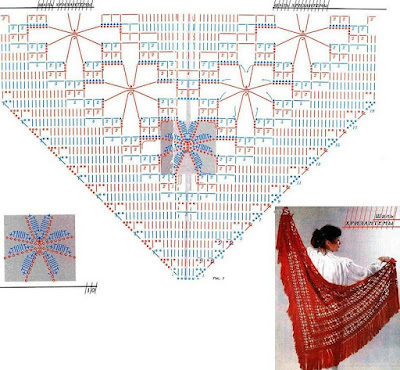 crochet patterns, crochet patterns for shawls, crochet shawl patterns free vintage, free crochet prayer shawl patterns, free crochet triangle shawl patterns, quick and easy crochet shawl patterns, 