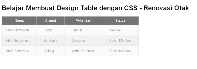 Membuat Desain Table HTML Keren