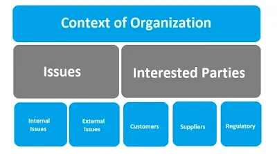 Context of the organization ISO 14001