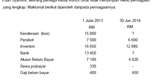 Contoh Soalan Akaun Kawalan Dan Jawapan - Hallowef