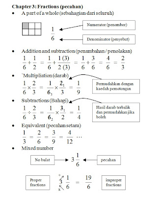 Contoh Soalan Matematik Bab 1 Tingkatan 3 - Hellowinp