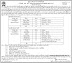 Surat Municipal Corporation (SMC) Recruitment for Pravasi Teacher Posts 2018