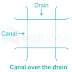 Irrigation - Civil Engineering