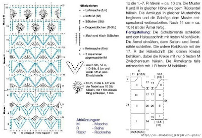 crochet dress, crochet dress beach, crochet dress patterns free download, crochet dresses patterns, crochet patterns, crochet tunic pattern free, free crochet patterns to download, 