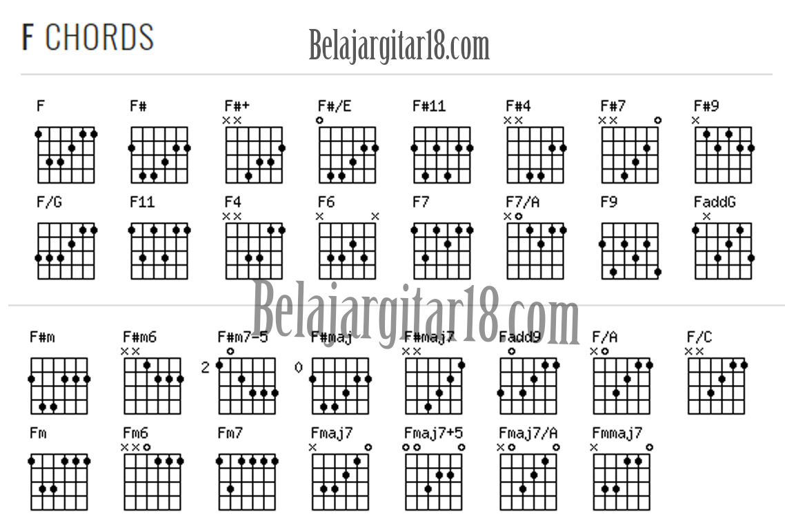 Kunci chord gitar lengkap tutorial gitar lengkap kumpulan 