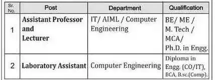 r-c-patel-college-vacancy