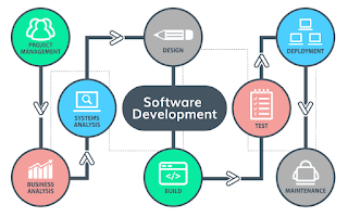 Software Development Services in India