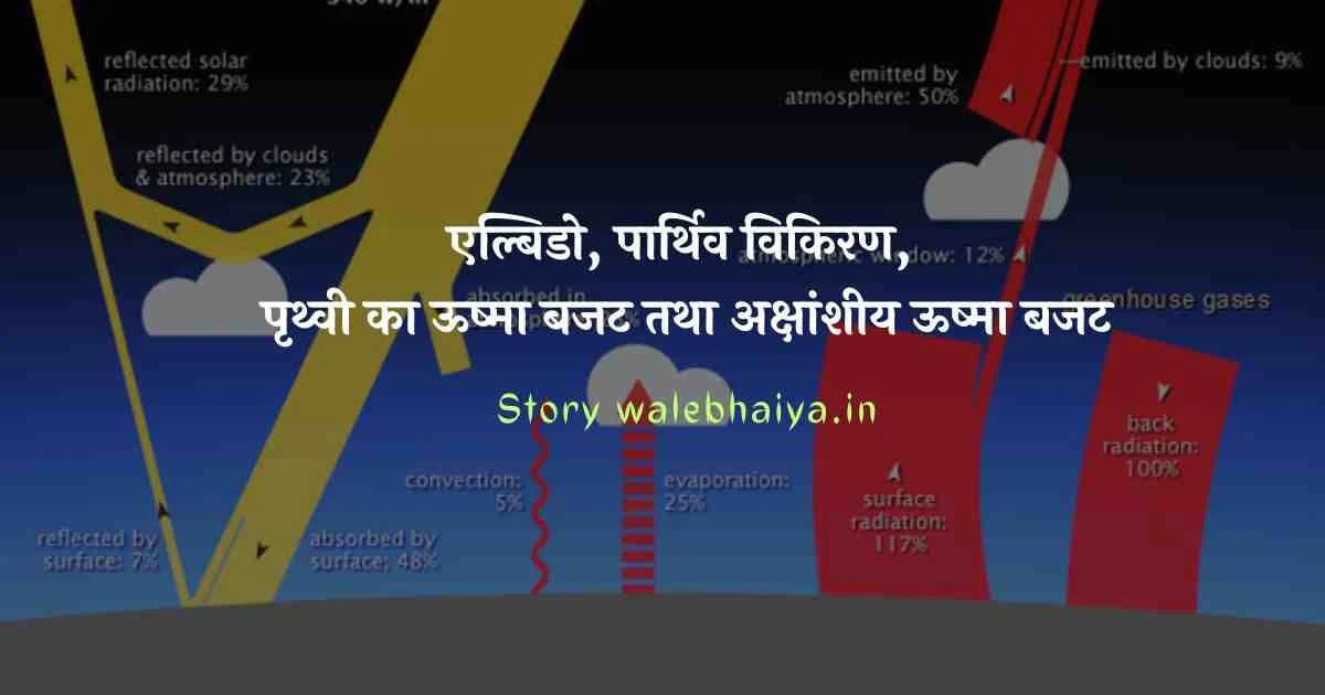 Prithvi Ka Albedo Kya Hai | Heat Budget In Hindi