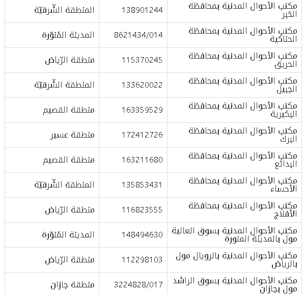 هل تتوفر خدمة تجديد بطاقة الأحوال أون لاين 1443