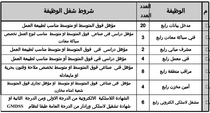 وظائف هيئة ميناء الاسكندرية - اعلان رقم 4 لسنة 2015