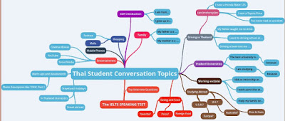 การสนทนาภาษาอังกฤษสู่ประชาคมอาเซียน