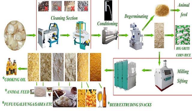  http://ismill.com/maize-mill-machine/maize-milling-machine-4/