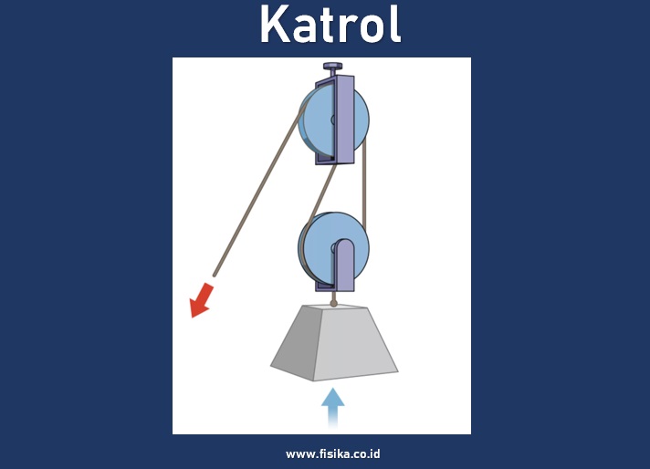katrol rumus keuntungan mekanis contoh soal