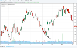 candlestick engulfing engolfo