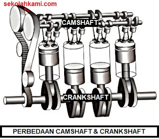 perbedaan camshaft dan crankshaft