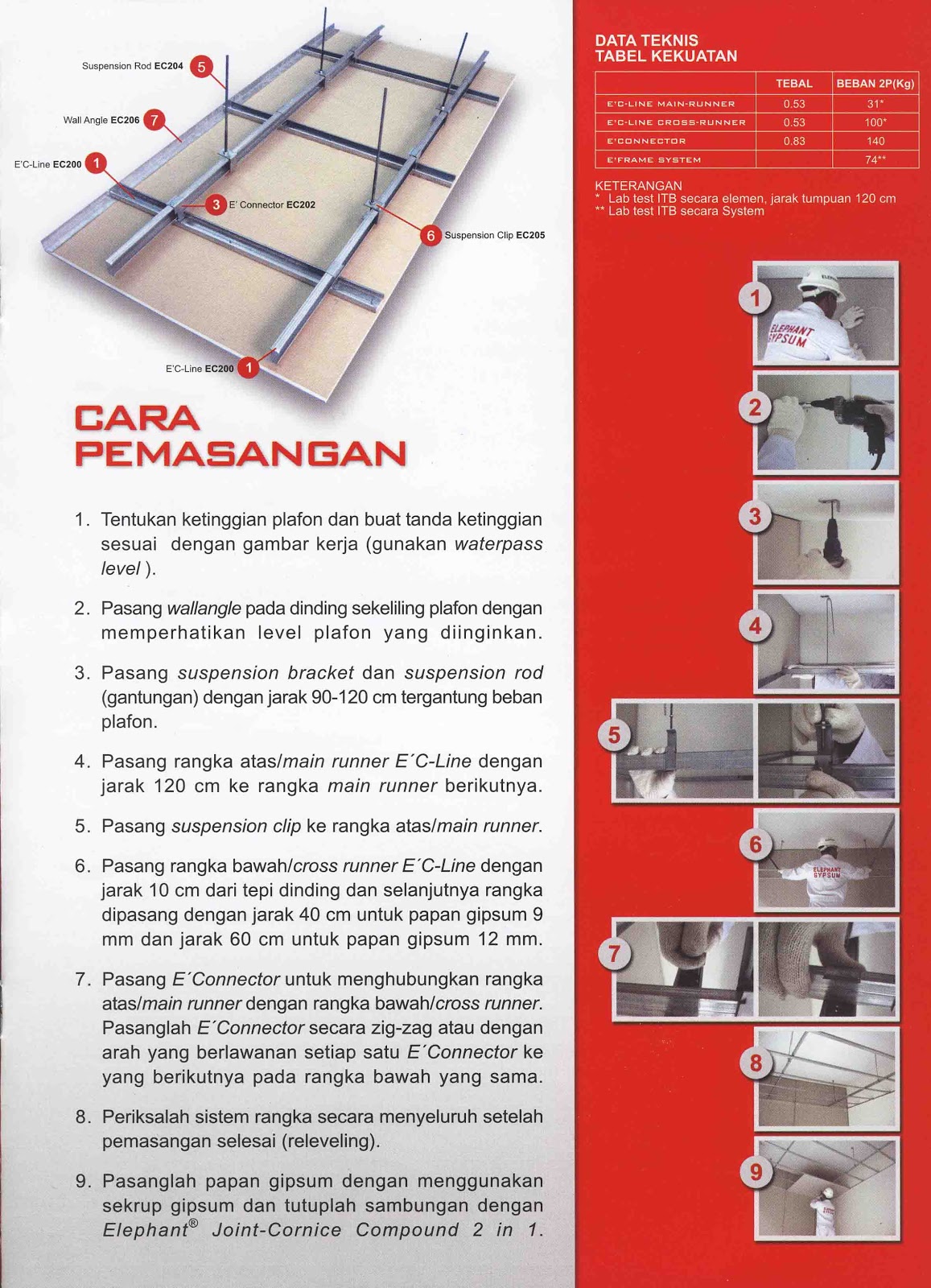 Gypsum Board ELEPHANT Media Bangunan