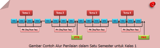  Pada kesempatan kali ini admin akan membuatkan mengenai Aplikasi Analisis Soal Penilaian Har Aplikasi Analisis Soal Penilaian Harian, Perbaikan dan Pengayaan, Program Evaluasi Kurikulum 2013 sesuai Revisi Terbaru