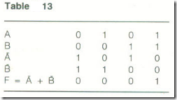 Combinations of Gates17