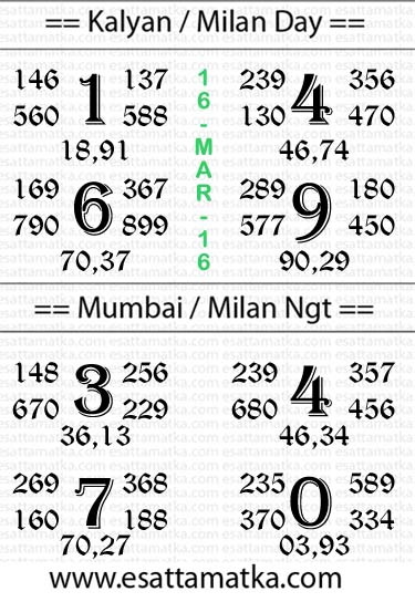 SATTA MATKA - KALYAN MATKA - MATKA.COM { 15-March-2016 }