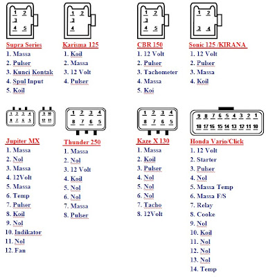 Cara Pemasangan CDI Kabel Lima Warna Pada Motor