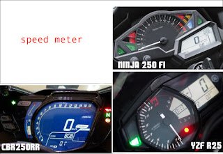 CBR250RR vs Ninja 250 vs YZF R25 speed meter