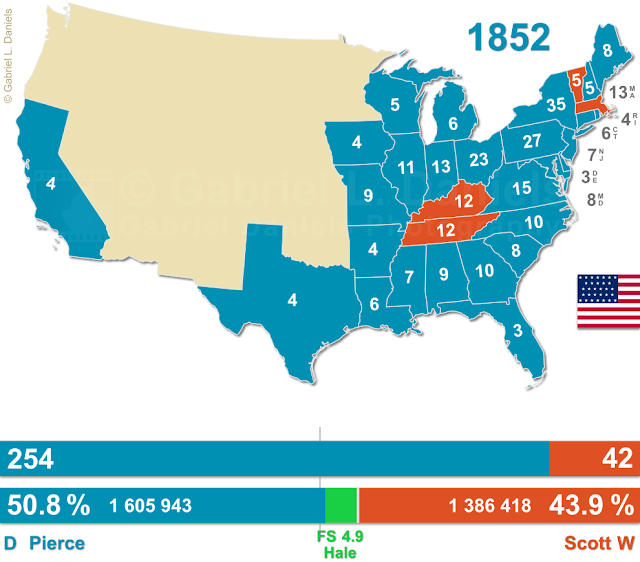 United States of America presidential election of 1852