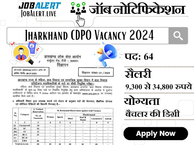 Jharkhand CDPO Vacancy 2024