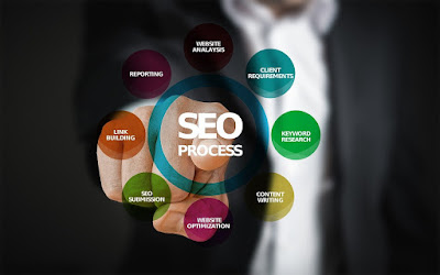 SEO (Search Engine Optimization)