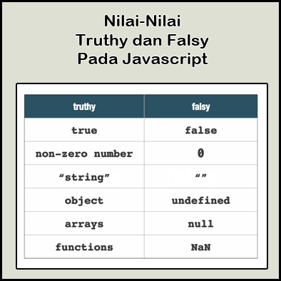 nilai truthy dan falsy pada bahasa pemprograman Javascript