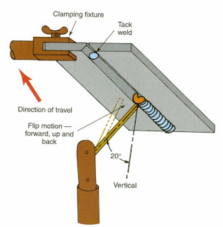 over head welding position as electric arc welding technique