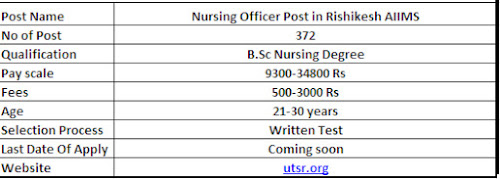 jobs in aiims rishikesh