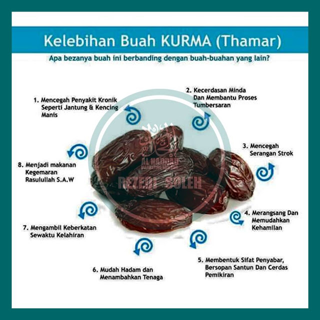 Kelebihan Buah Kurma