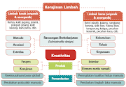 24+ Prinsip Kerajinan Limbah Keras Organik, Kerajinan Terpopuler