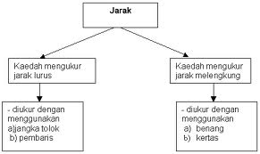 GEOGRAFI TINGKATAN 2: TINGKATAN 1 BAB 3