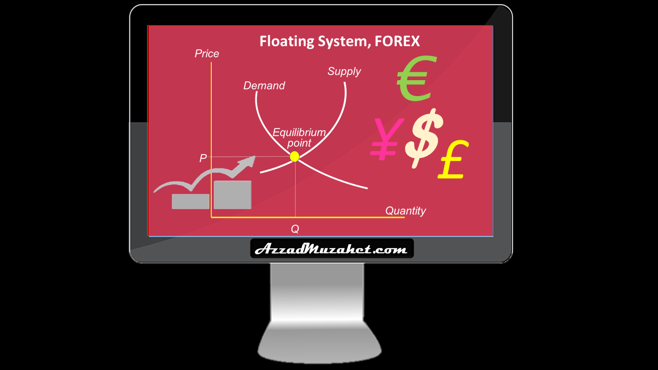 How Currency Value Is Determined In Floating System Azzad Muzahet - 