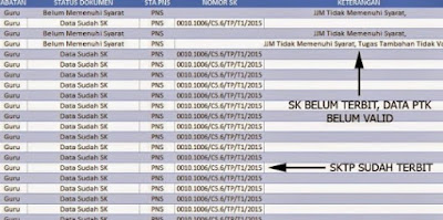 DAFTAR GURU YANG SUDAH TERBIT SKTP UNTUK GURU YANG BELUM SILAHKAN VALIDASI DATA