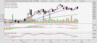 Saham Halo Halo 290814