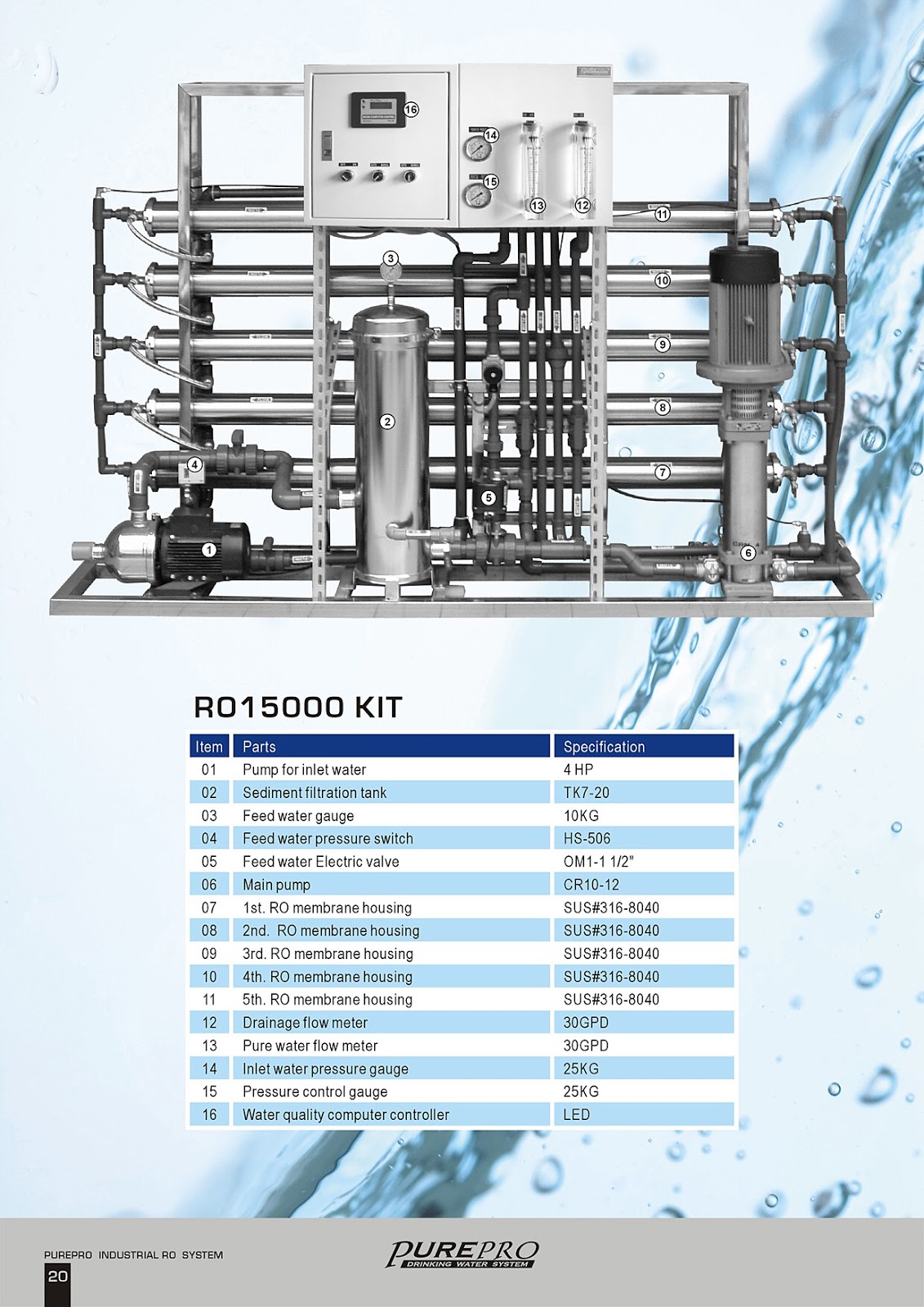 PurePro® RO15000 Industrial Reverse Osmosis Water Filter System