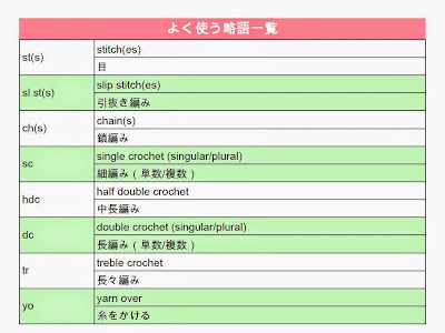 ピンク 英語 略 340161-ピンク 英語 略