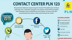  Perkembangan teknologi membuat masyarakat semakin mudah dalam melakukan berbagai hal Cara Cek Tagihan Listrik Lewat HP Terbaru