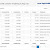 Sử dụng kỹ thuật Column rendering của jquery DataTables trong Asp.net