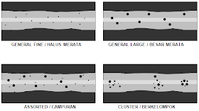 Cacat Las Porosity