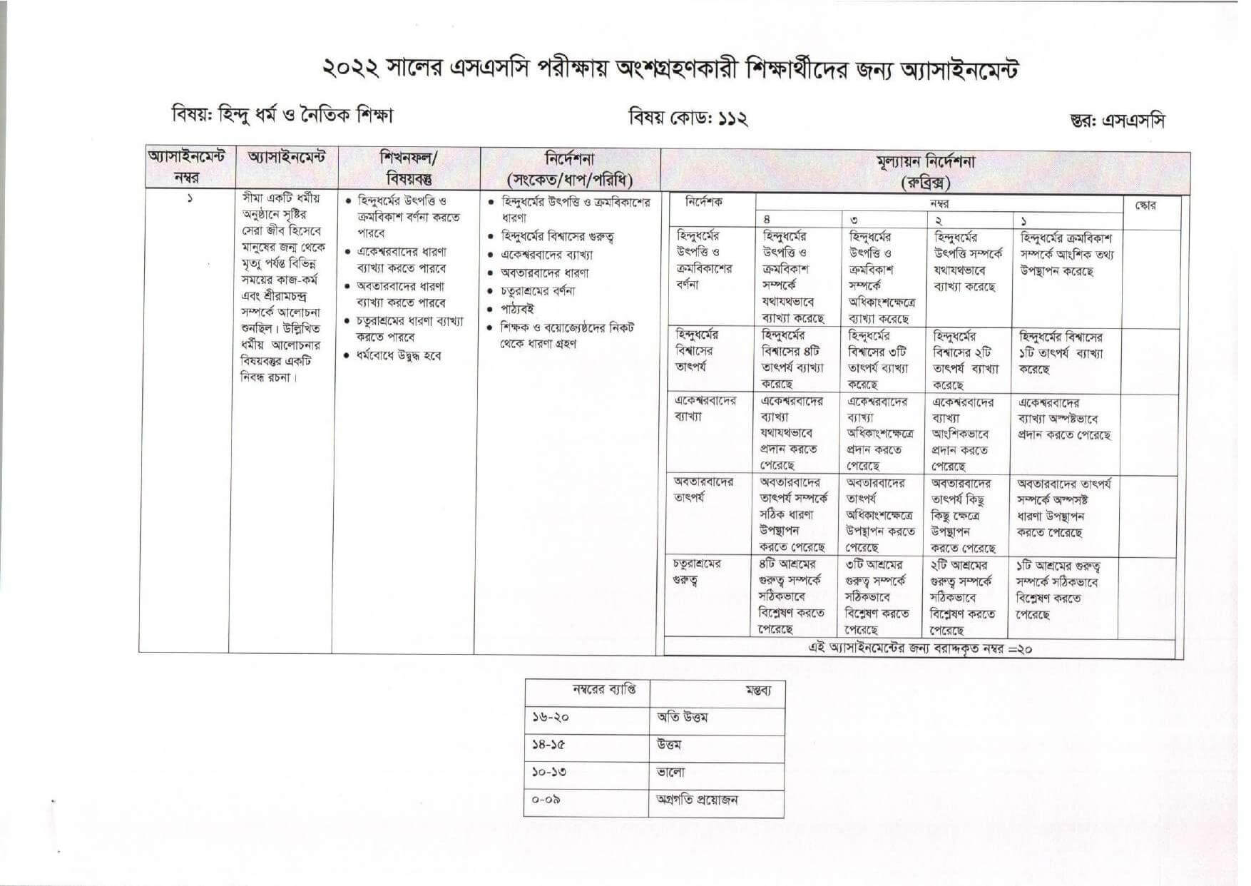 SSC Hindu Assignment 2022