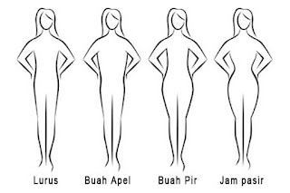 Pakai Dress Wanita Yang Sesuai Dengan Bentuk Tubuh Anda, Berikut Ini 4 TipsnyaPakai Dress Wanita Yang Sesuai Dengan Bentuk Tubuh Anda, Berikut Ini 4 Tipsnya