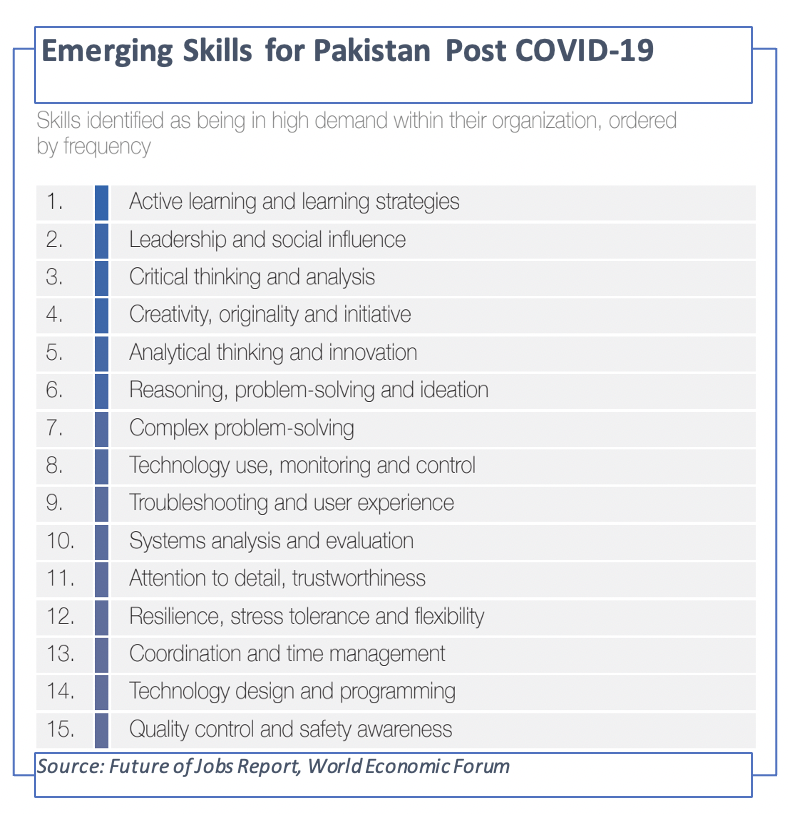 New Skills Required in the New Era – World Economic Forum’s Future of Jobs Report