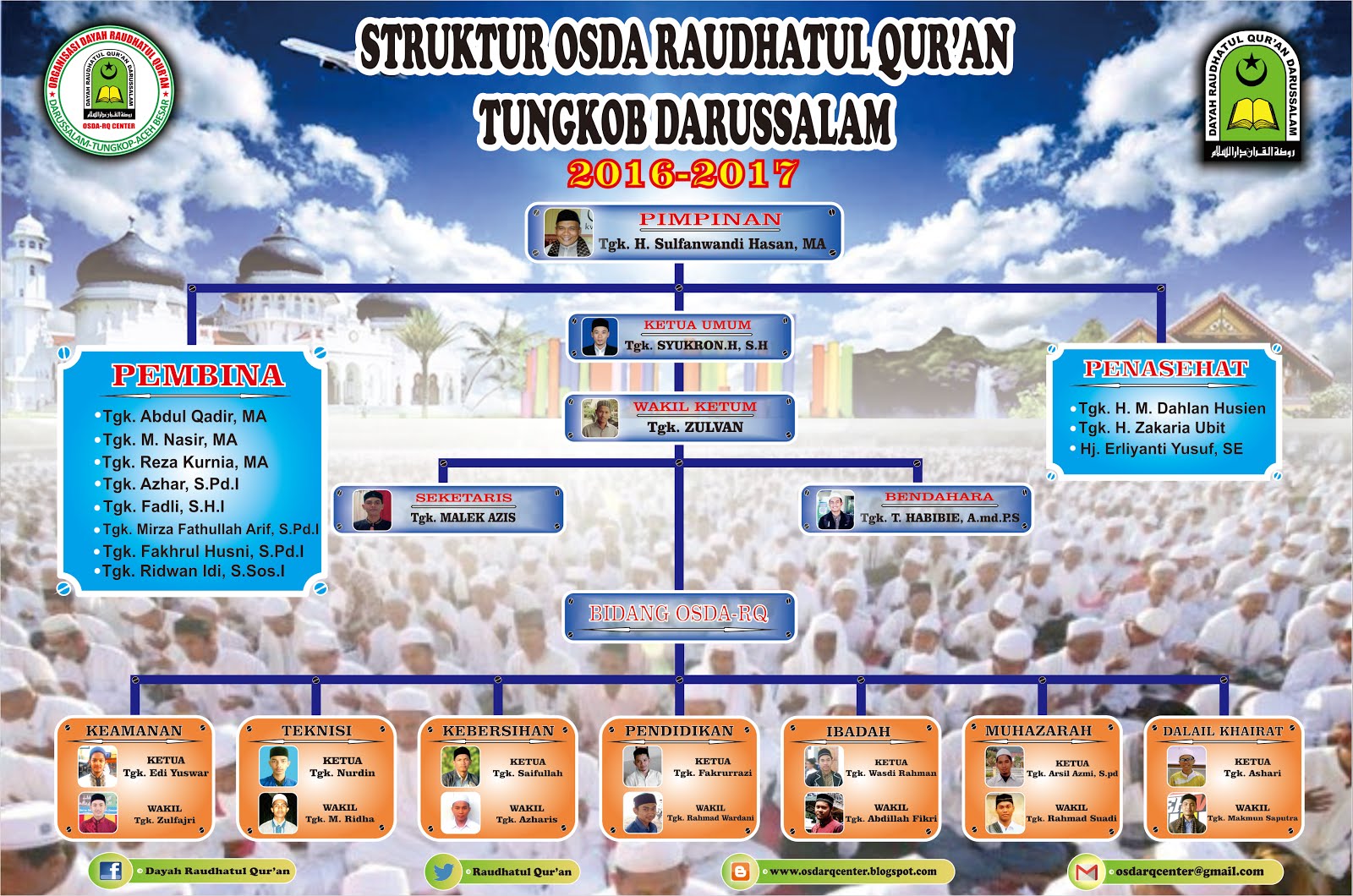 STRUKTUR OSDA-RQ 2016/2017