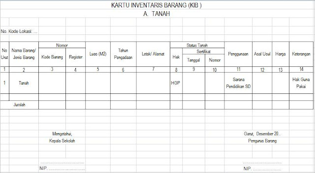 Contoh format KIB A