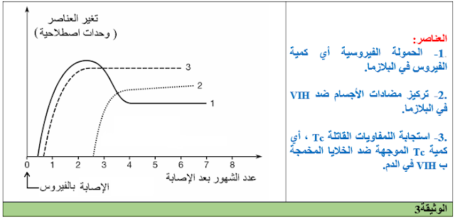 تمارين علم  المناعة  مع  الحل  | التمرين  2 + التصحيح