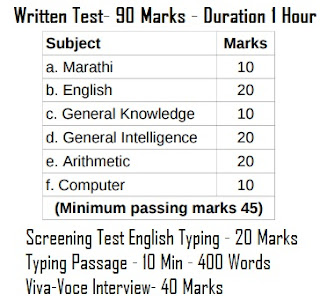 Bombay High Court Clerk Syllabus